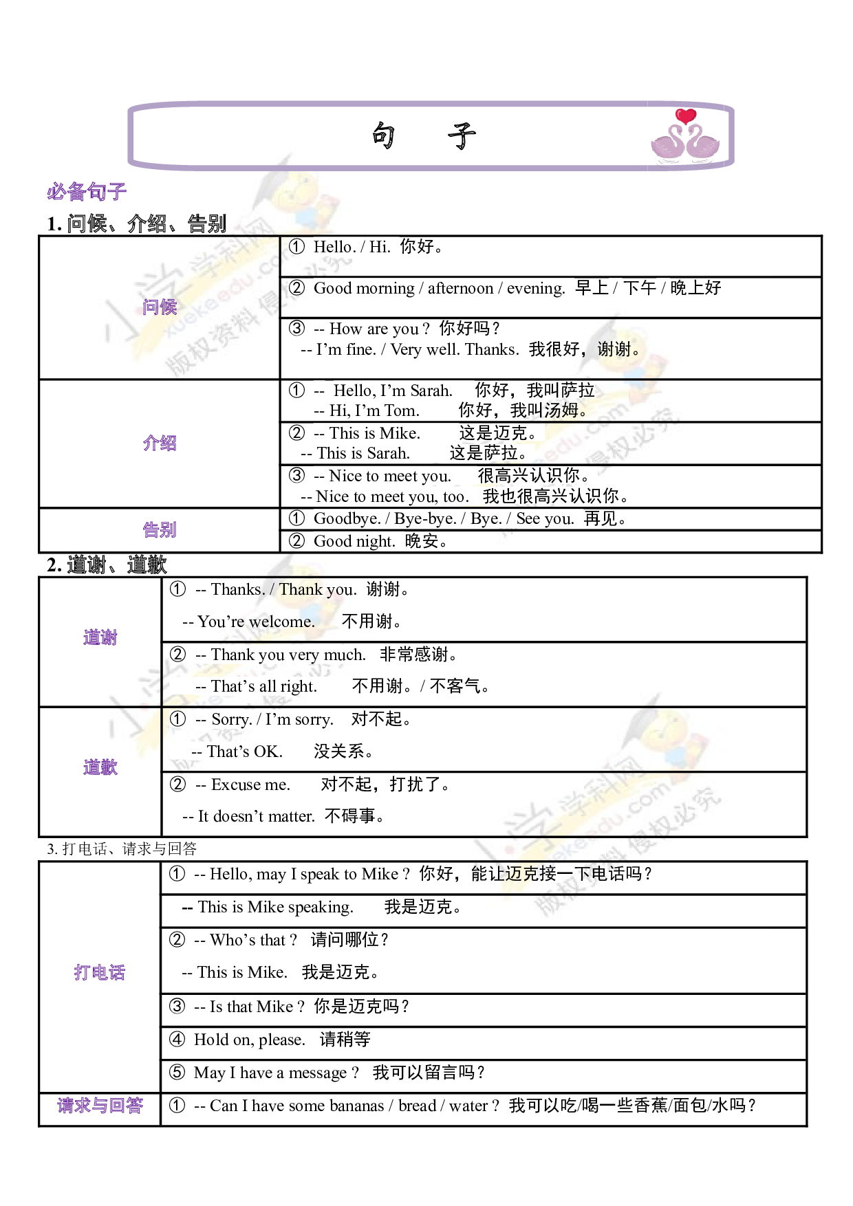 （连载考点梳理）小升初英语 考点13&mdash;&mdash;句子 全国通用.doc 第1页