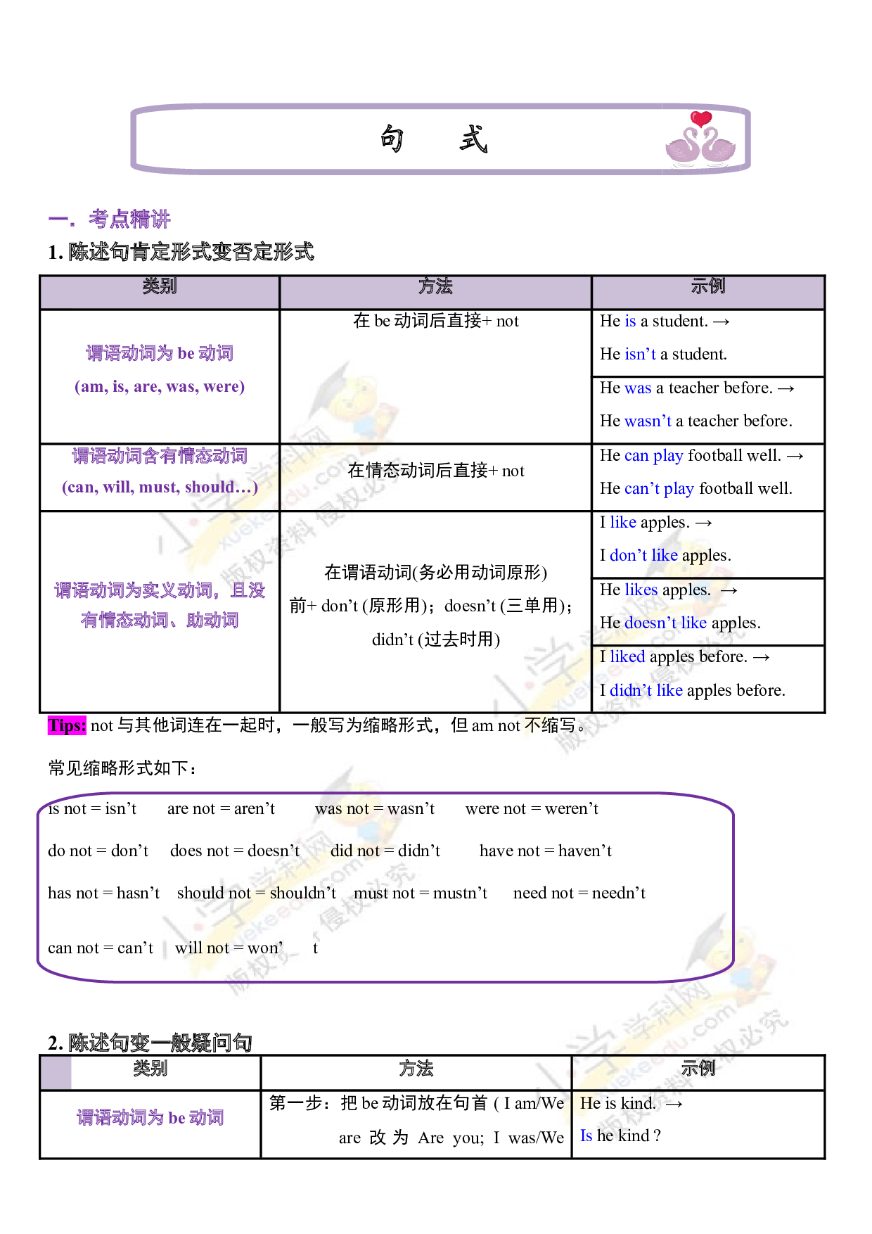 （连载考点梳理）小升初英语 考点12&mdash;&mdash;句式 全国通用.doc 第1页