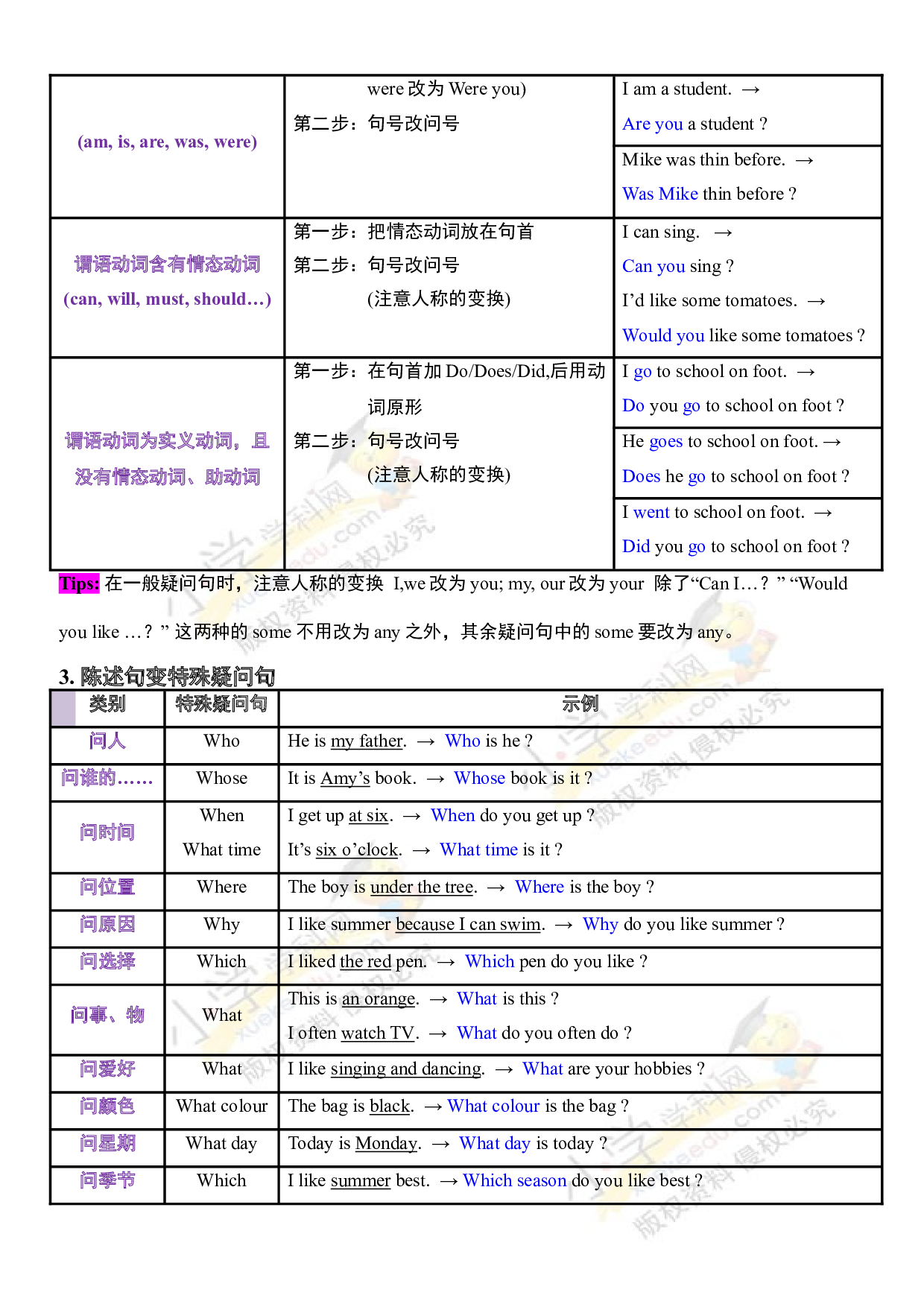 （连载考点梳理）小升初英语 考点12&mdash;&mdash;句式 全国通用.doc 第2页