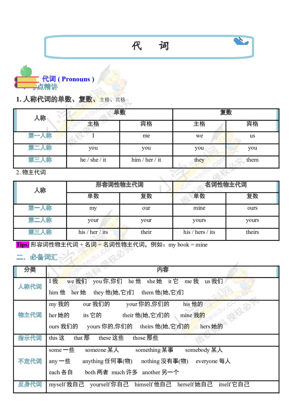 （连载考点梳理）小升初英语 考点10&mdash;&mdash;代词 全国通用.doc 第1页