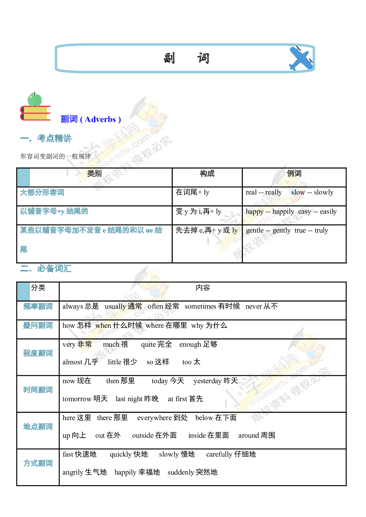 （连载考点梳理）小升初英语 考点07&mdash;&mdash;副词 全国通用.doc 第1页