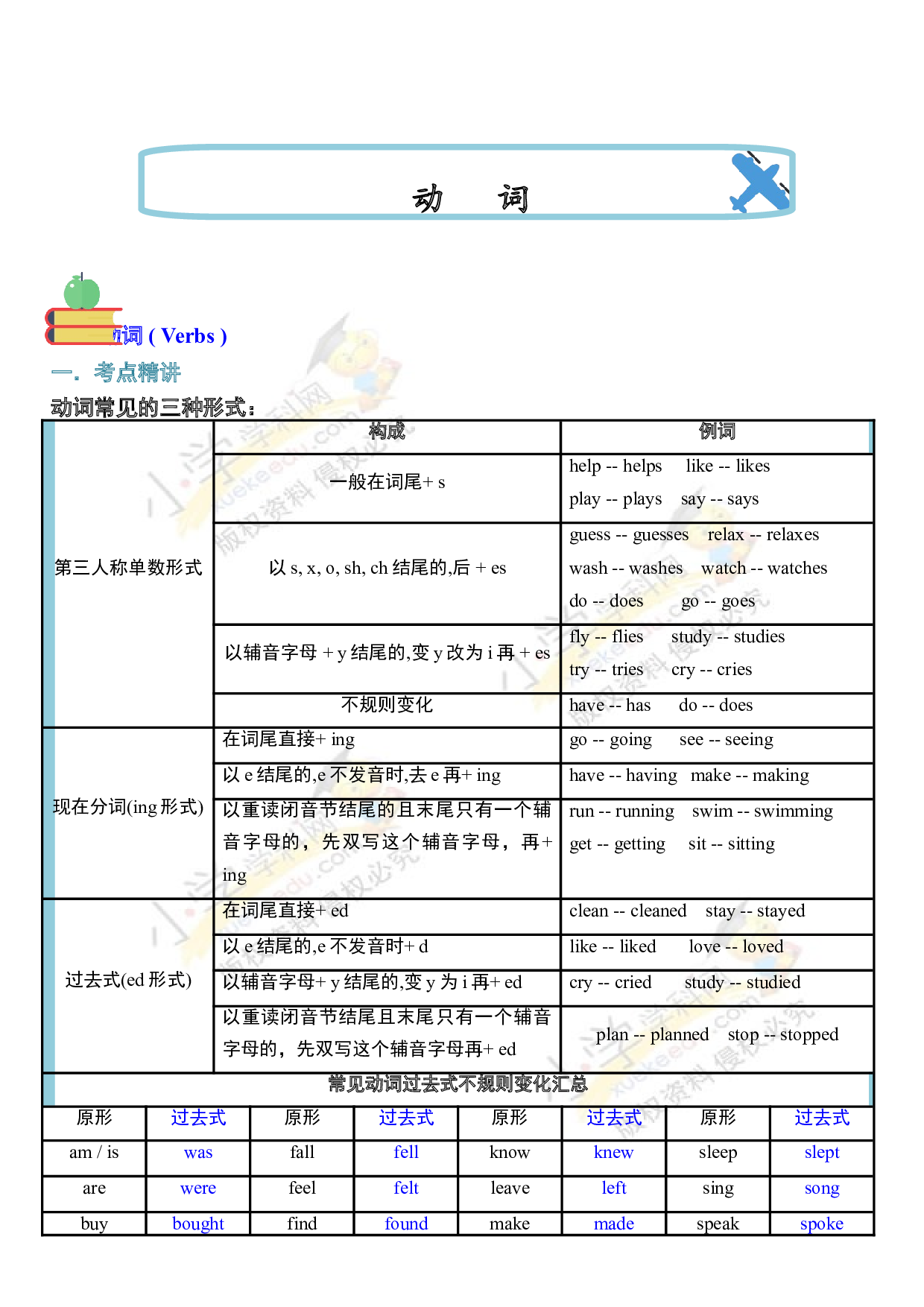 （连载考点梳理）小升初英语 考点06&mdash;&mdash;动词 全国通用.doc 第1页