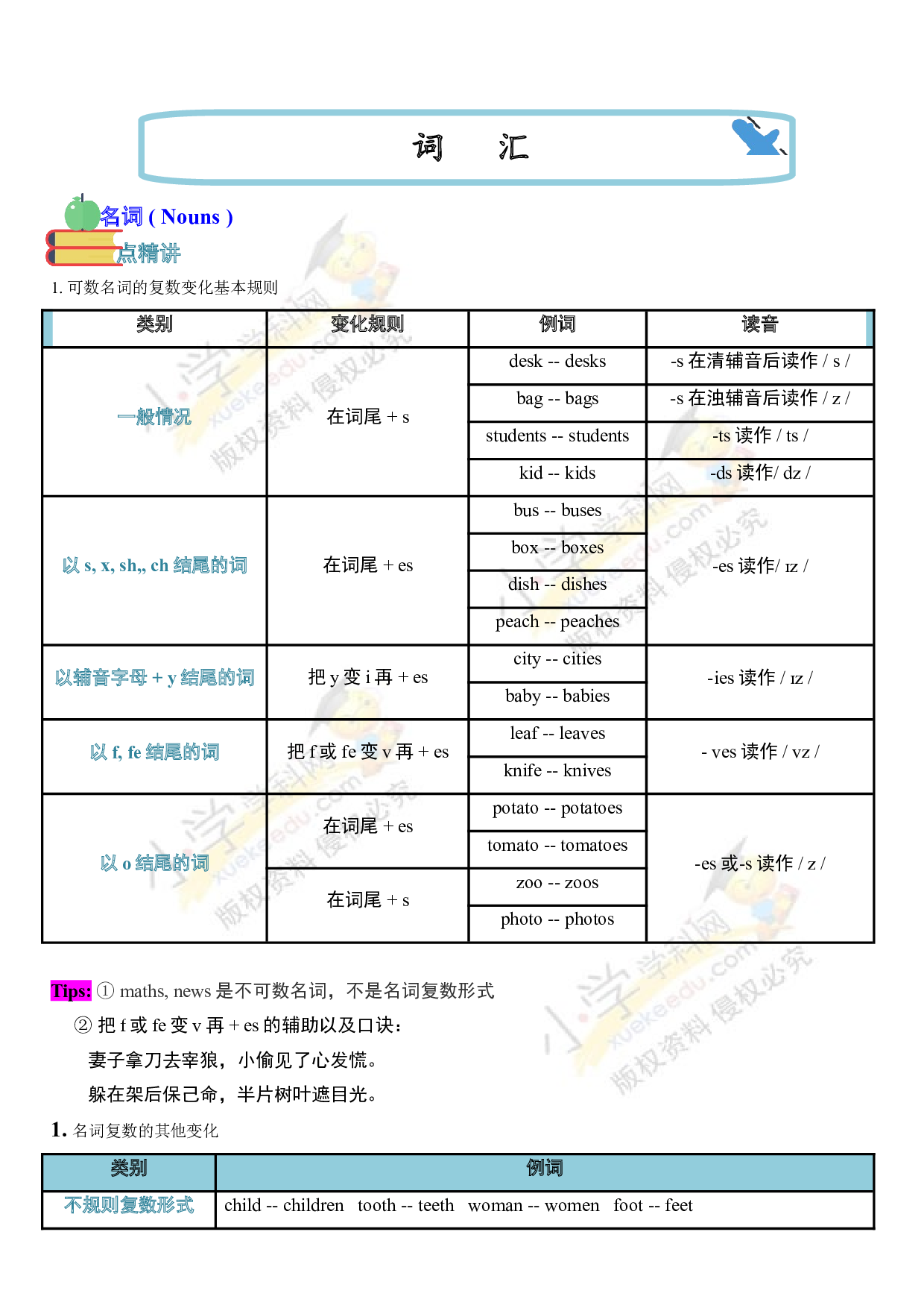 （连载考点梳理）小升初英语 考点04&mdash;&mdash;名词  全国通用.doc 第1页