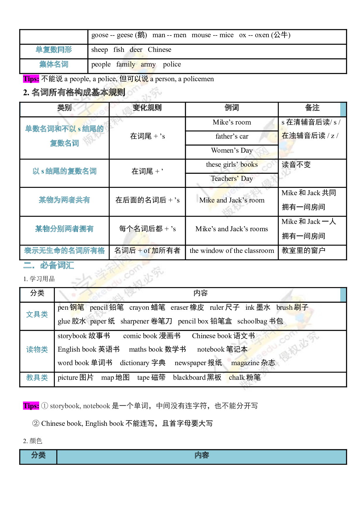 （连载考点梳理）小升初英语 考点04&mdash;&mdash;名词  全国通用.doc 第2页