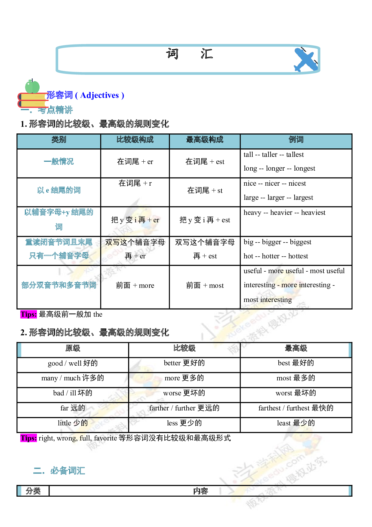 （连载考点梳理）小升初英语 考点03&mdash;&mdash;形容词  全国通用.doc 第1页