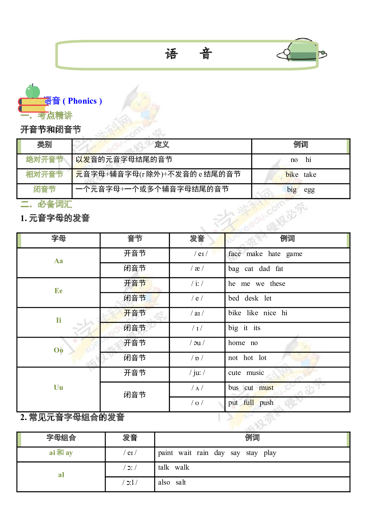 （连载考点梳理）小升初英语 考点02&mdash;&mdash;语音  全国通用.doc 第1页