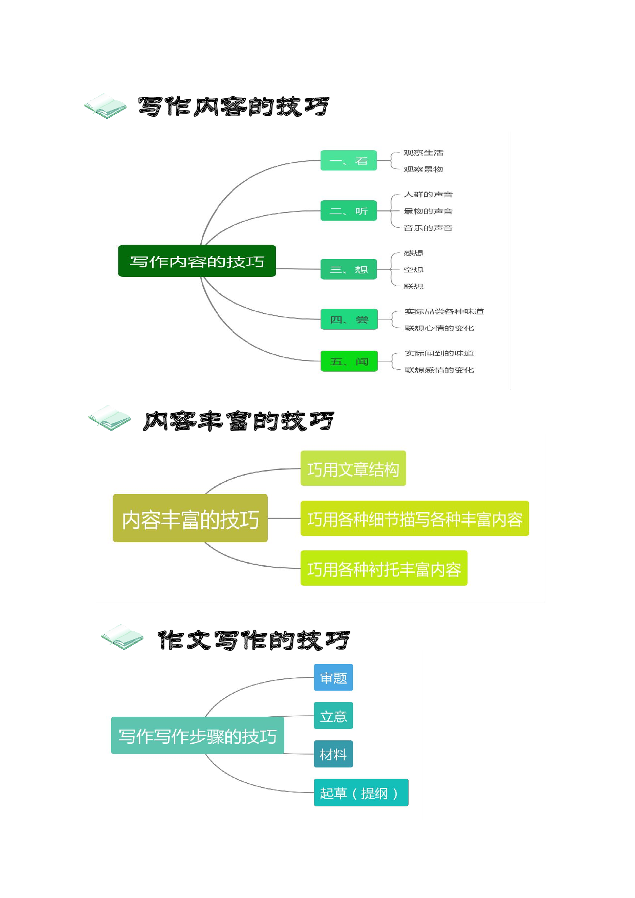 导读篇（一）讲义&mdash;2023年小升初语文写作技巧部编版.pdf 第2页