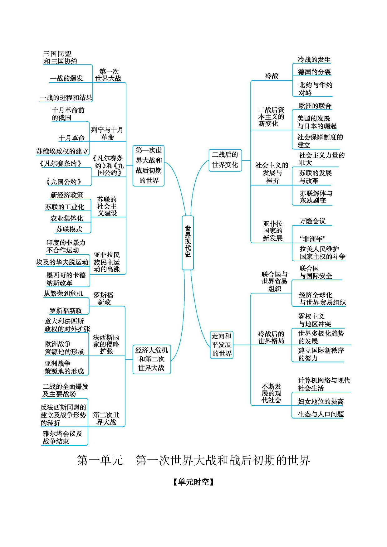 第一单元　第一次世界大战和战后初期的世界  讲义 2024年江西省中考一轮复习.docx 第2页