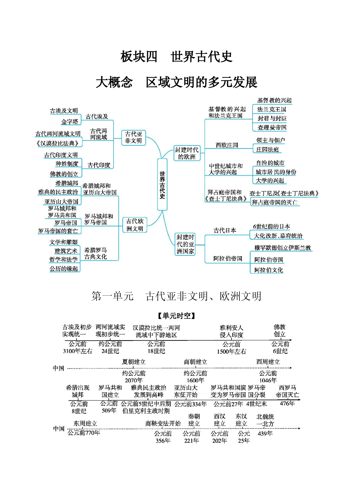 第一单元　古代亚非文明、欧洲文明 讲义  2024年江西省中考一轮复习.docx 第1页