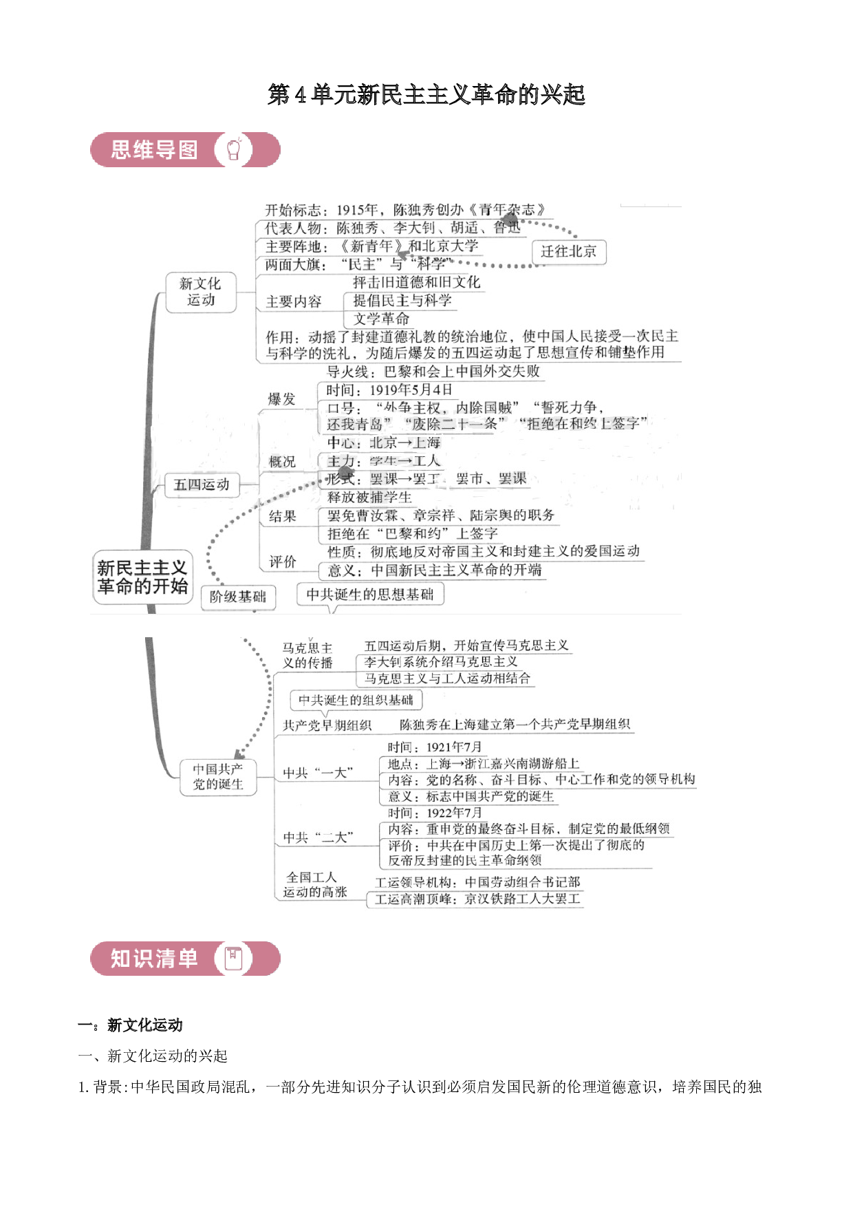 含参考答案 统编版八上历史第4单元新民主主义革命的兴起01讲核心（原卷版）2023&mdash;2024.docx 第1页