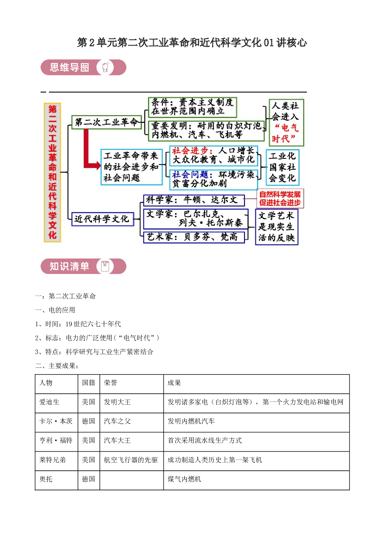 含参考答案 统编版九下历史第2单元第二次工业革命和近代科学文化01讲核心（原卷版）2023&mdash;2024.docx 第1页