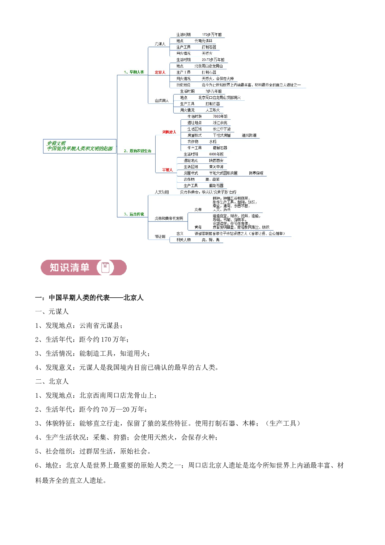 含参考答案 统编版七上历史第1单元史前时期：中国境内早期人类与文明的起源01讲核心（原卷版）2023&mdash;2024.docx 第2页