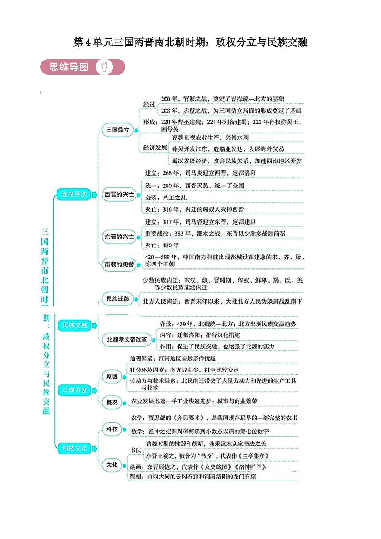 含参考答案 统编版七上历史第4单元三国两晋南北朝时期：政权分立与民族交融01讲核心（原卷版）2023&mdash;2024.docx 第1页