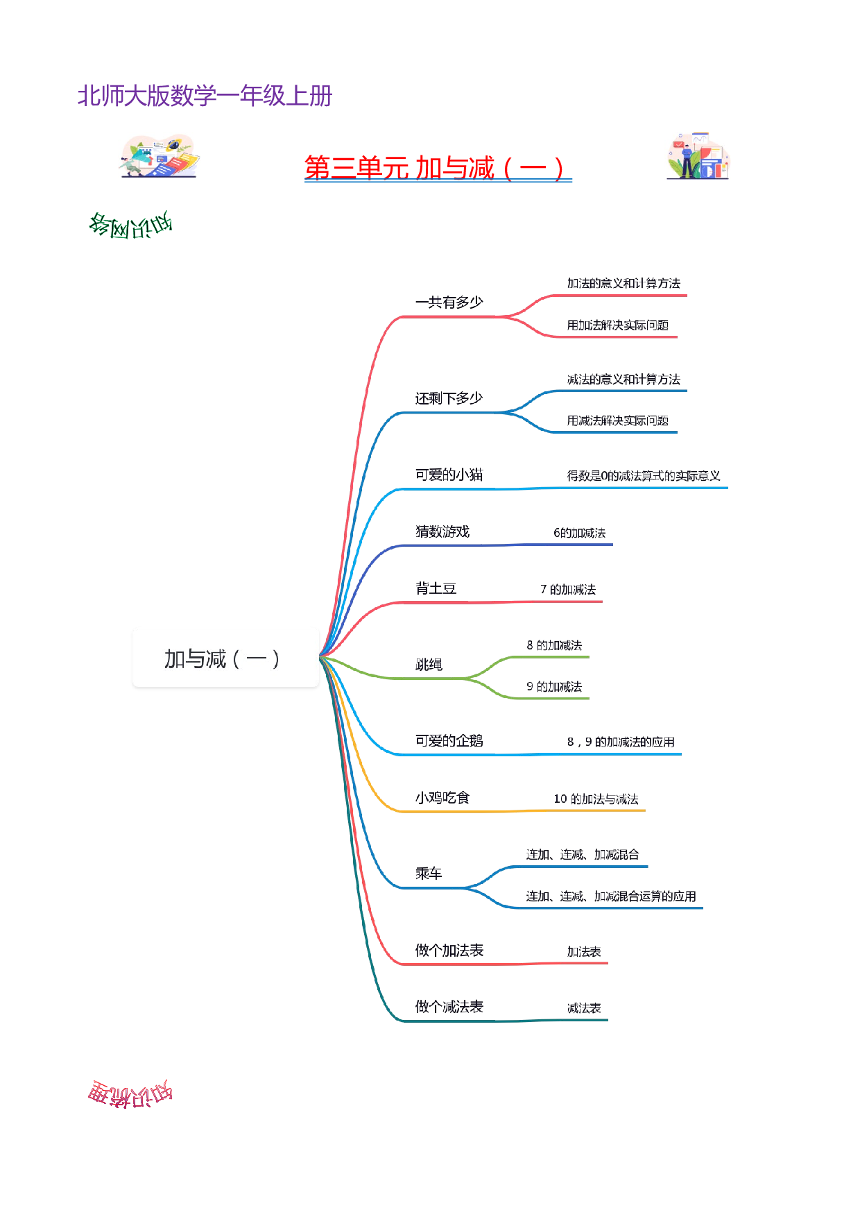 第三单元  加与减（一）（学生版）-（复习讲义）2023-2024学年一年级上册数学单元hz102（北师大版）.docx 第1页