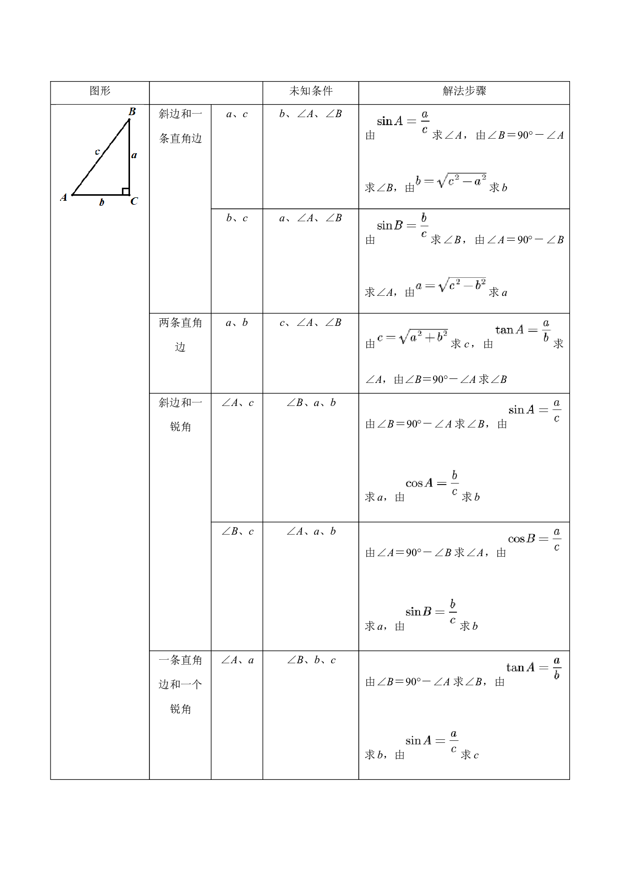 7.5 解直角三角形-2023-2024学年九年级数学下册同步（苏科版）（原卷版）.docx 第2页