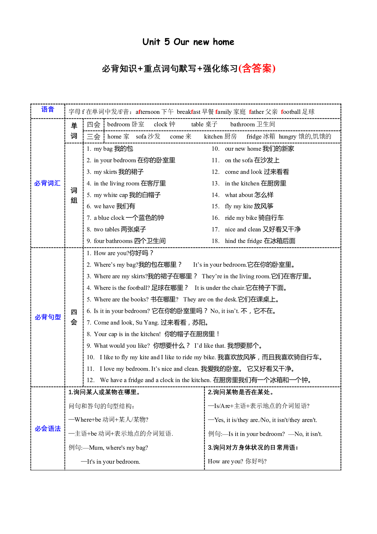 Unit 5  必备知识（复习讲义）-2023-2024学年四年级英语上册单元hz102（译林版三起）.docx 第1页