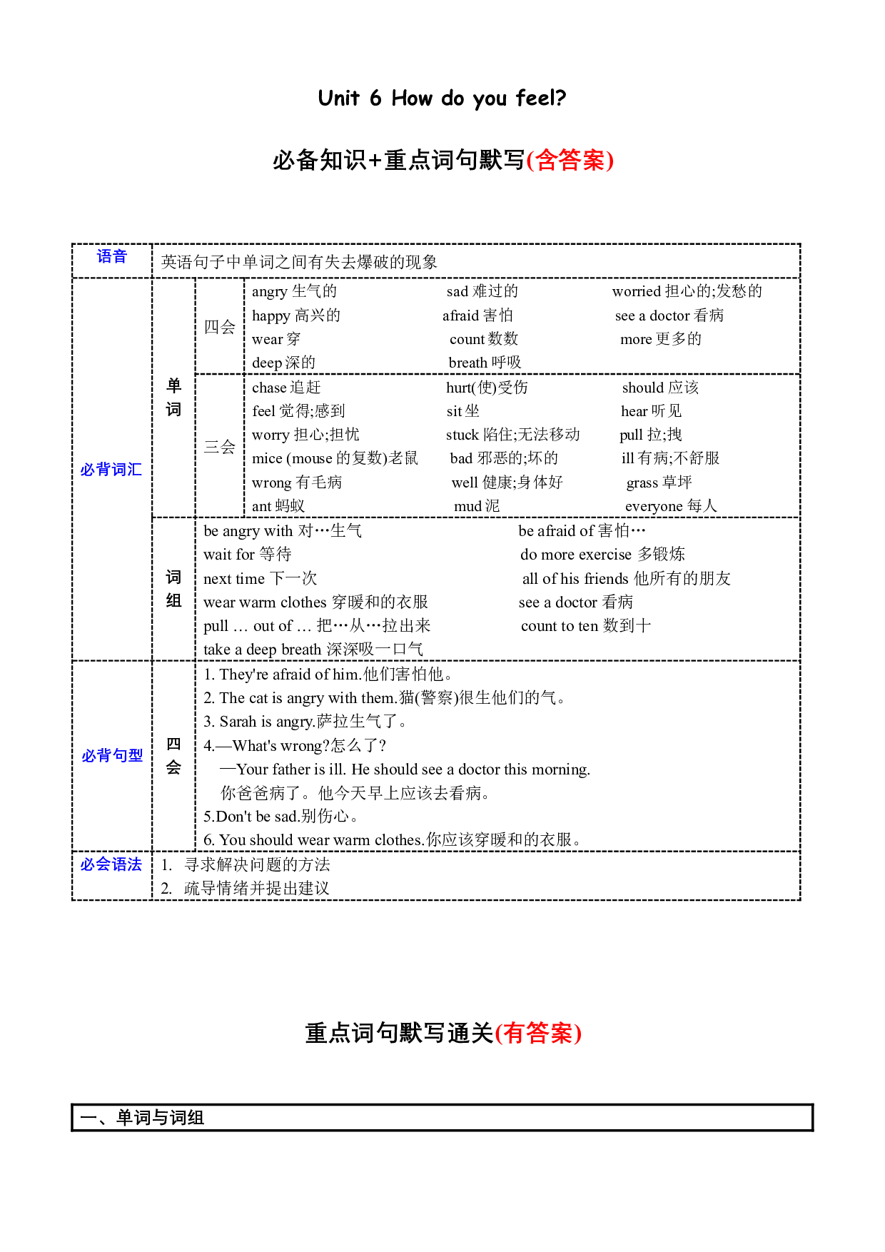 Unit6必备知识（复习讲义）-2023-2024学年六年级英语上册单元hz102（人教PEP版）.docx 第1页