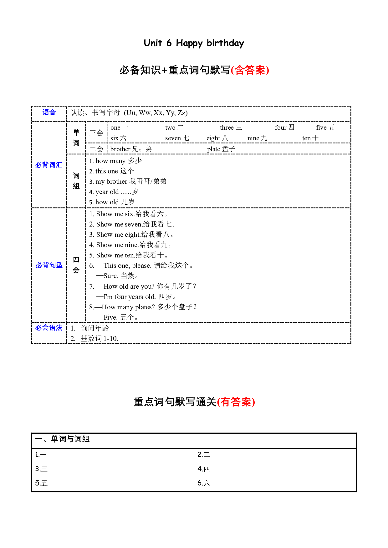 Unit6必备知识（复习讲义）-2023-2024学年三年级英语上册单元hz102（人教PEP版）.docx 第1页