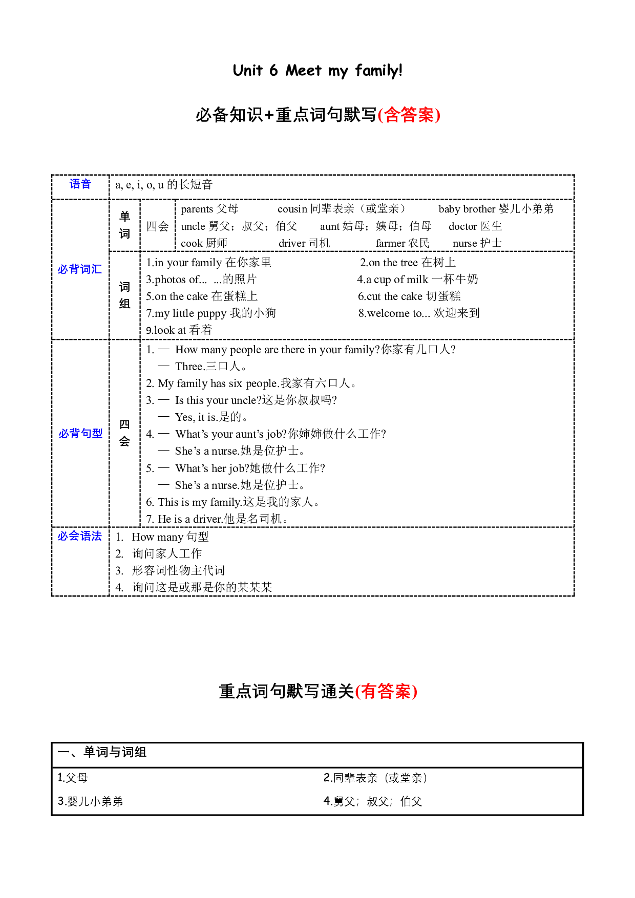 Unit6必备知识（复习讲义）-2023-2024学年四年级英语上册单元hz102（人教PEP版）.docx 第1页
