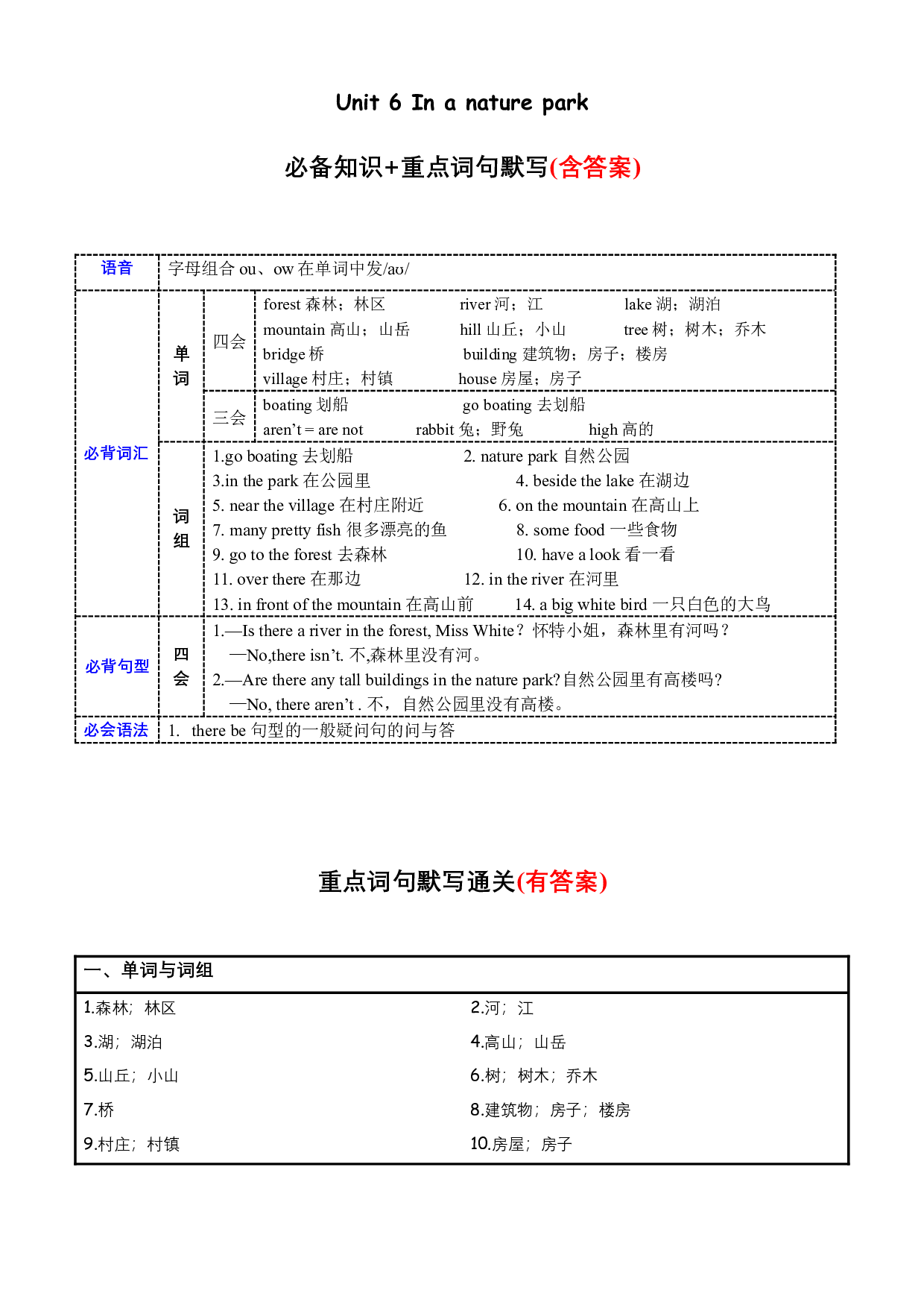 Unit6必备知识（复习讲义）-2023-2024学年五年级英语上册单元hz102（人教PEP版）.docx 第1页