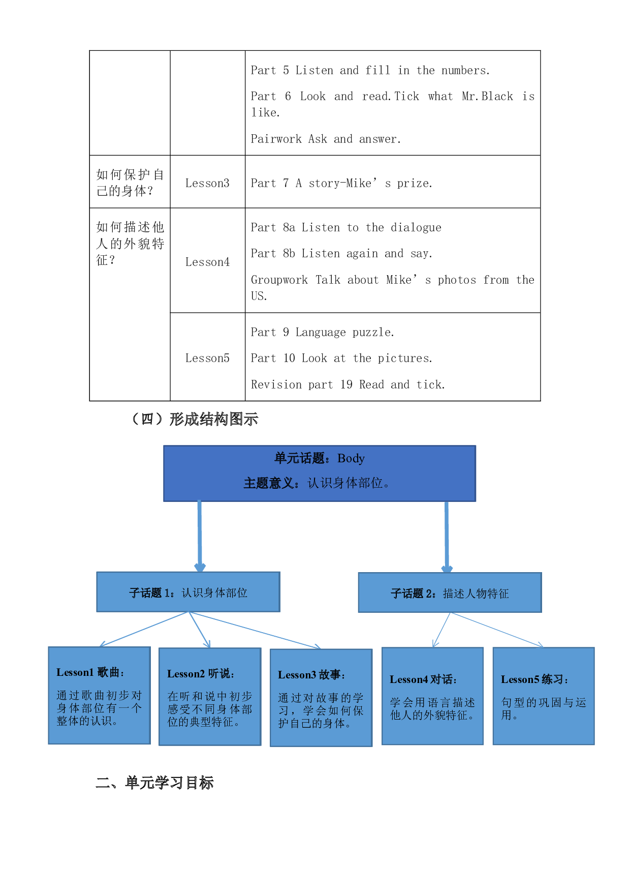 Unit6大单元整体教学设计-2023-2024学年小学英语三年级下册（Join in 外研剑桥英语）.docx 第2页