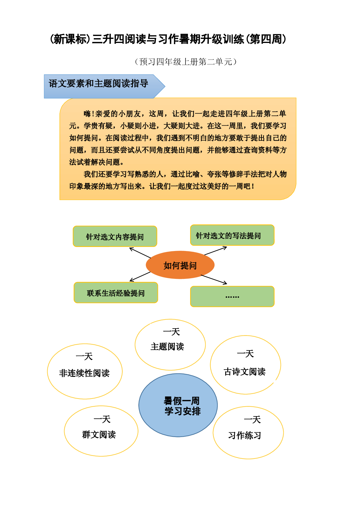 (新课标)三升四语文阅读与习作暑期升级训练(第四周).docx 第1页