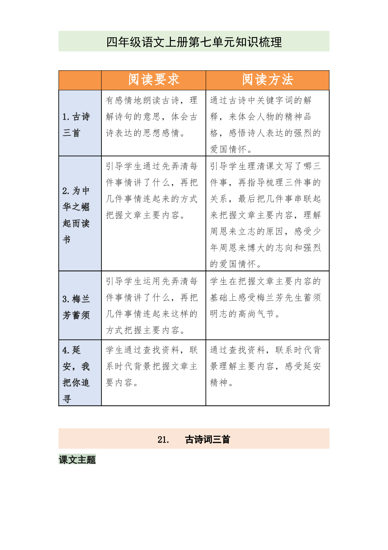四年级语文上册第七单元（知识梳理+单元检测）.docx 第1页