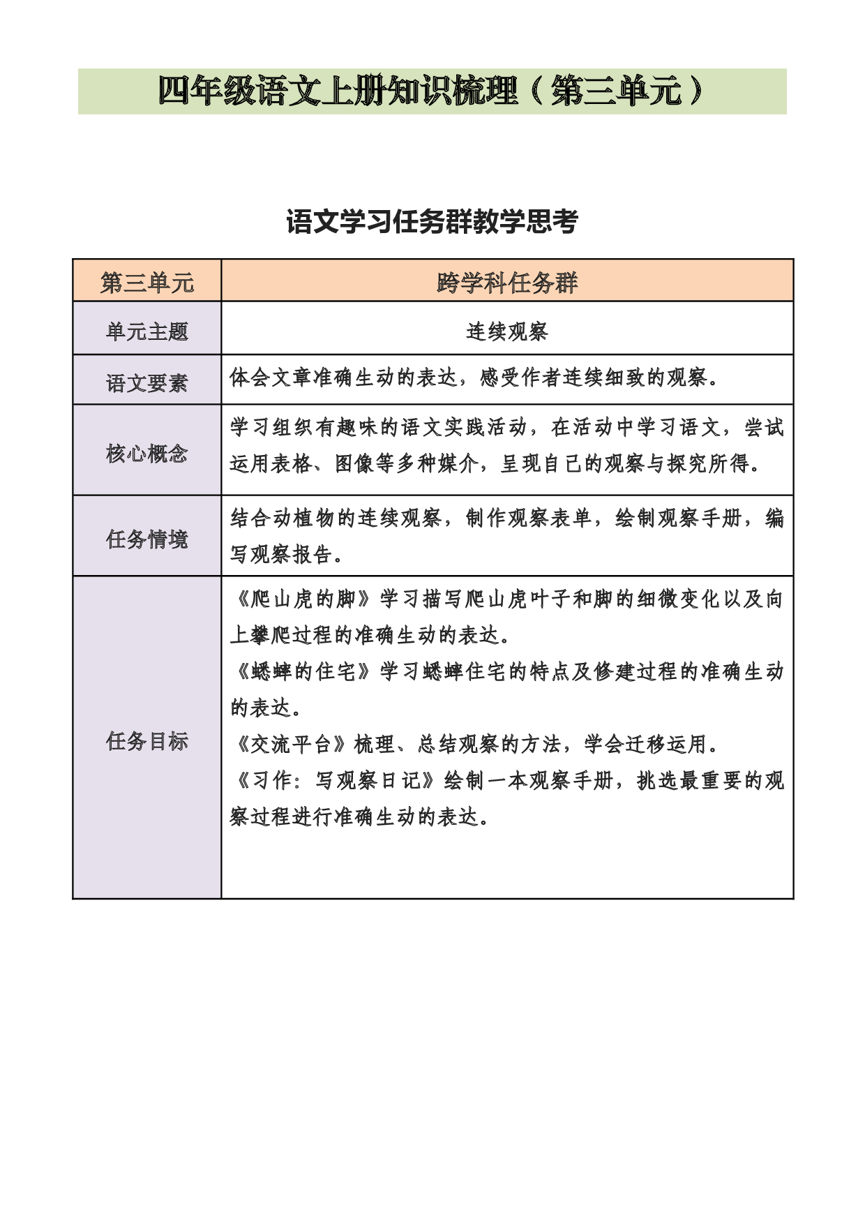 四年级语文上册第三单元（知识梳理+单元检测）.docx 第1页