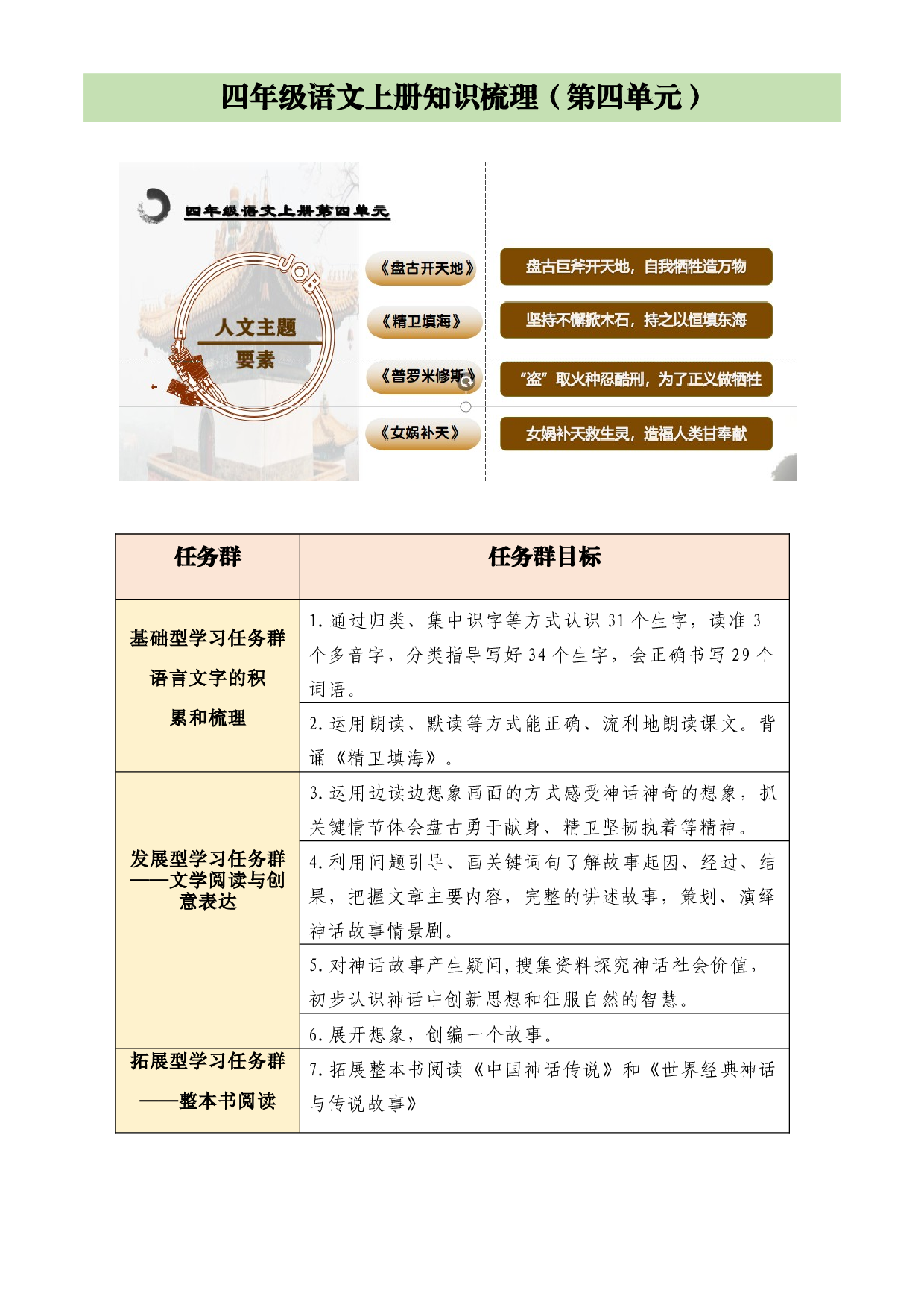 四年级语文上册第四单元（知识梳理+单元检测）.docx 第1页
