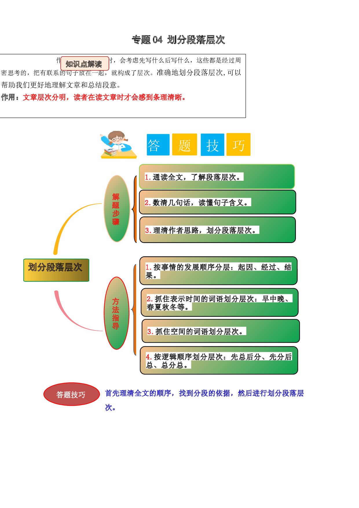 04 划分段落层次（教师版）.docx 第1页