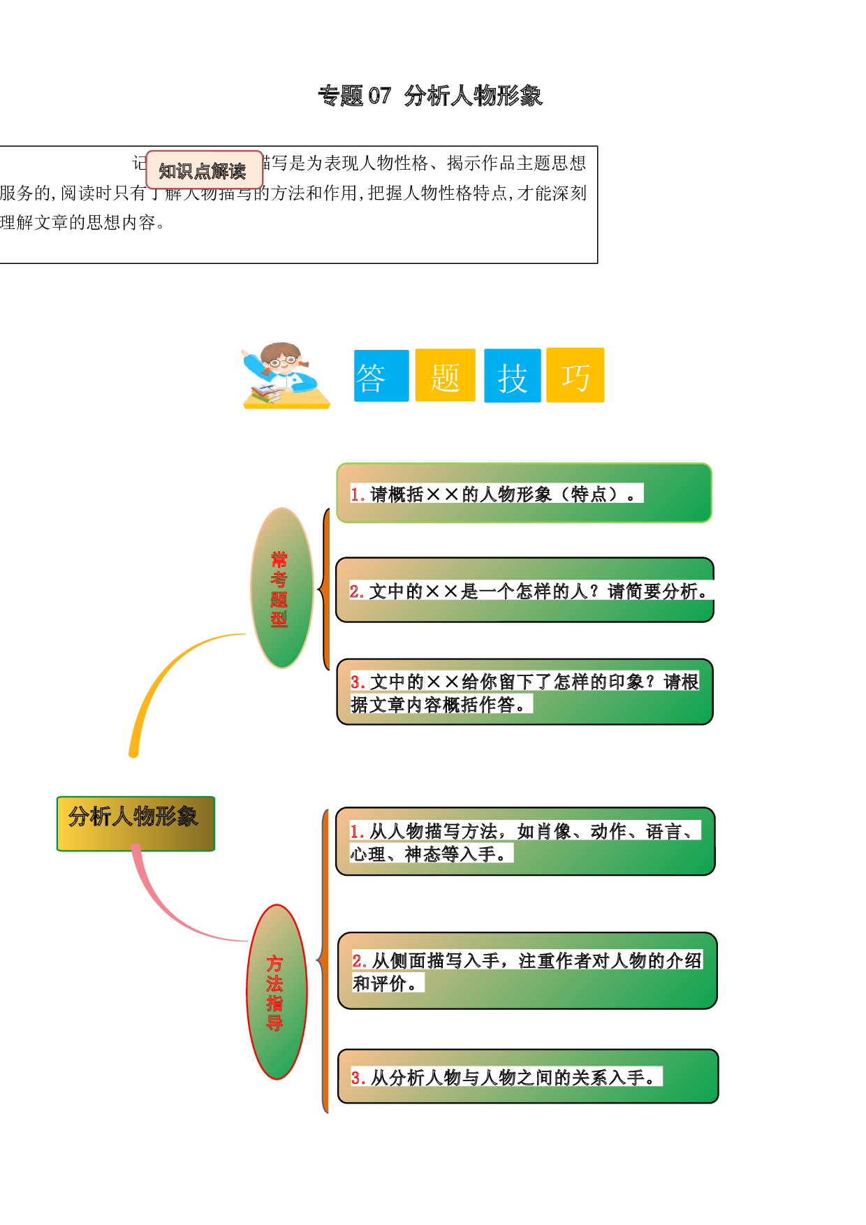 07 分析人物形象（学生版）.docx 第1页