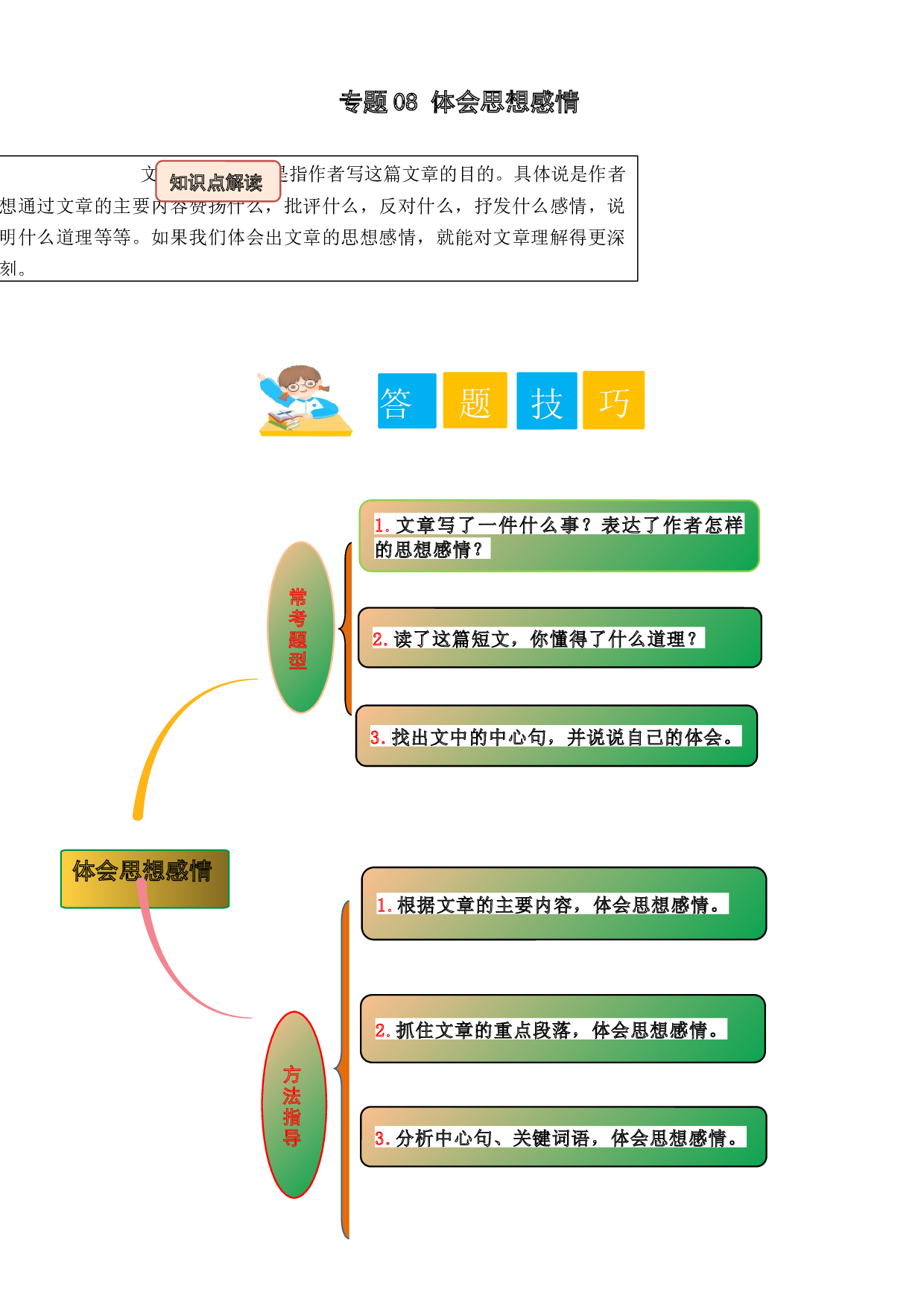 08 体会思想感情（学生版）.docx 第1页
