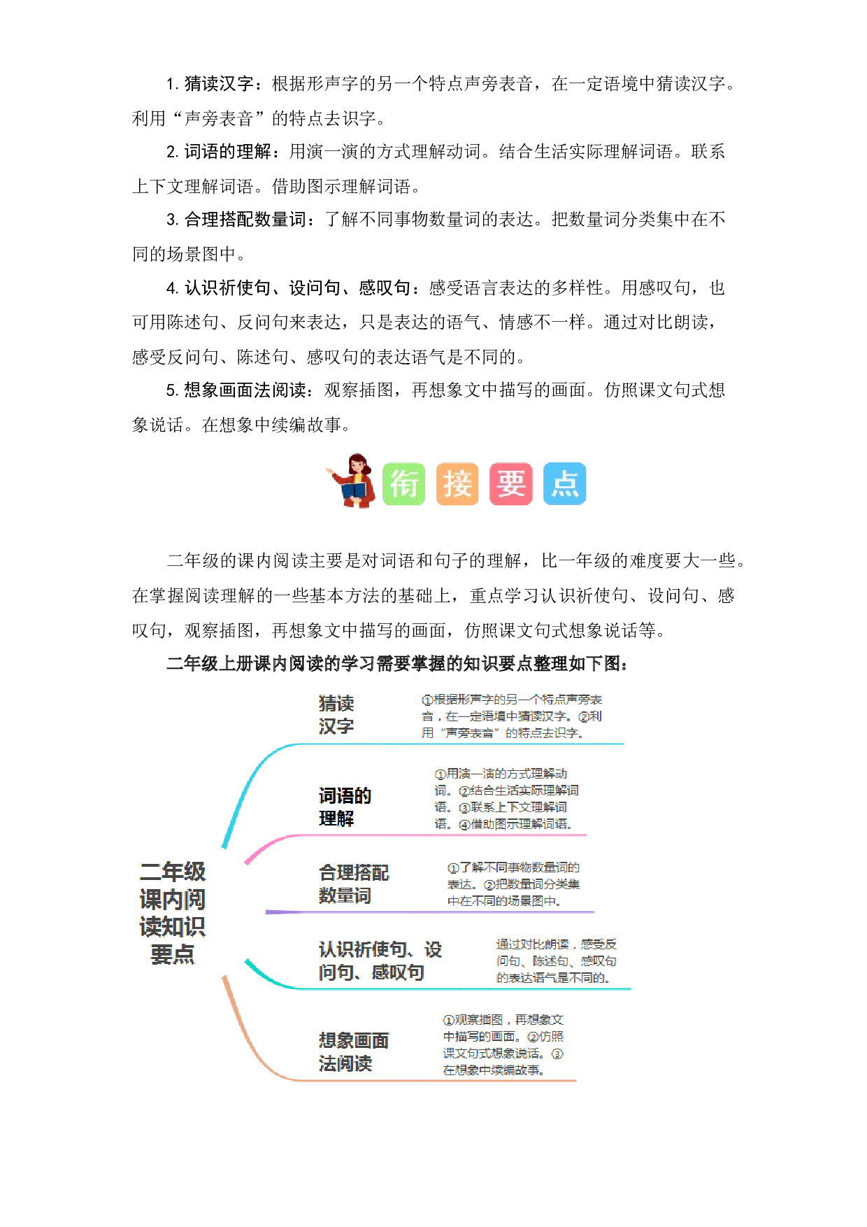 10 课内阅读（讲义+试题） -2023年一升二语文暑假衔接课（统编版）.docx 第2页
