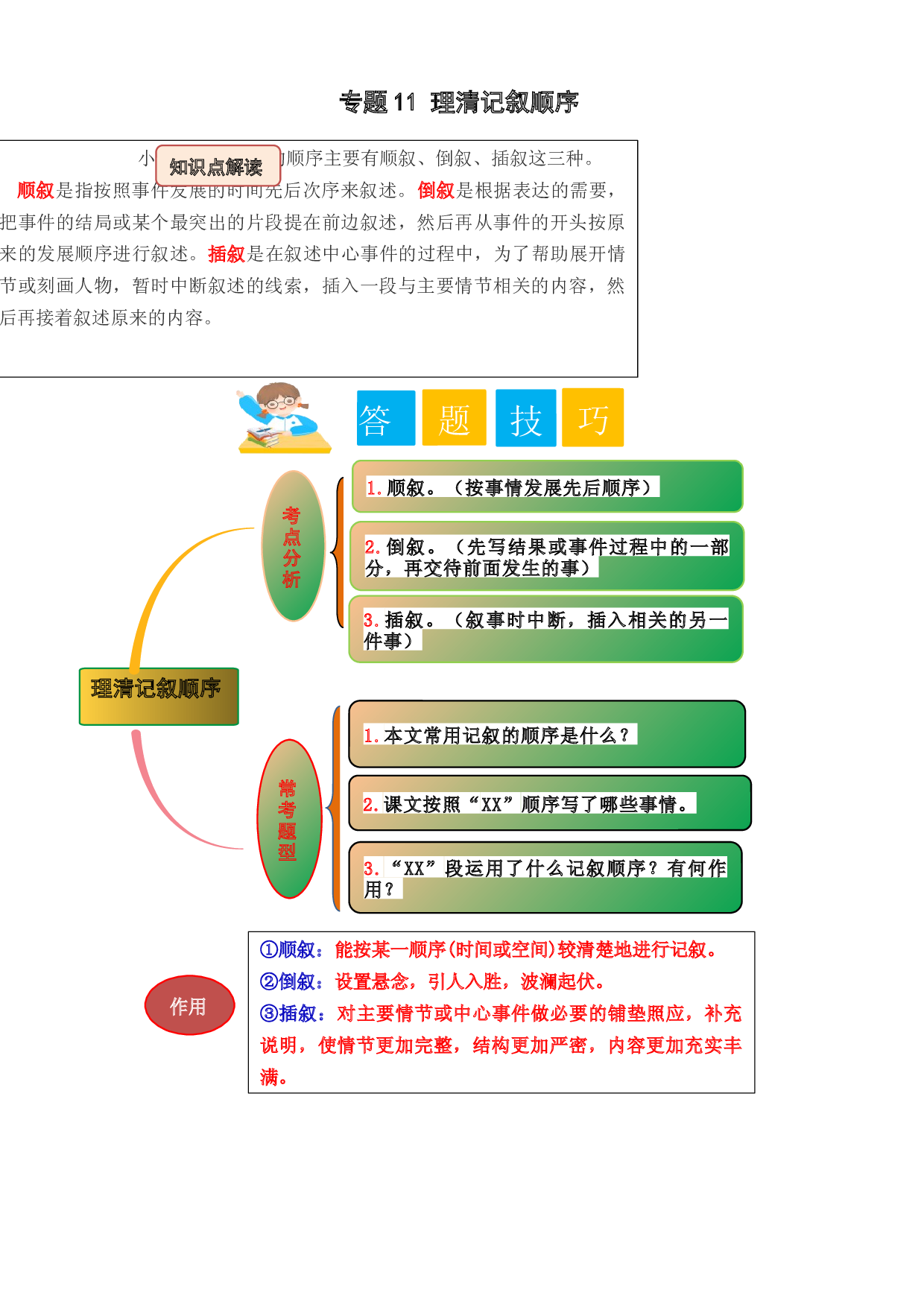 11 理清记叙顺序（学生版）.docx 第1页