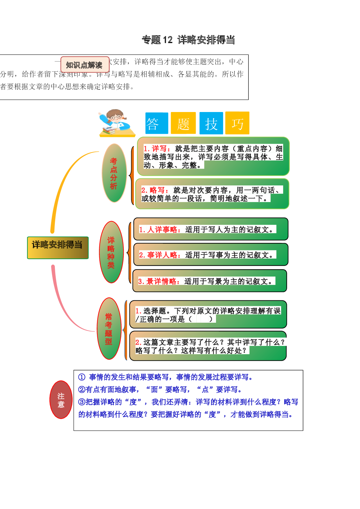 12 详略安排得当（教师版）.docx 第1页