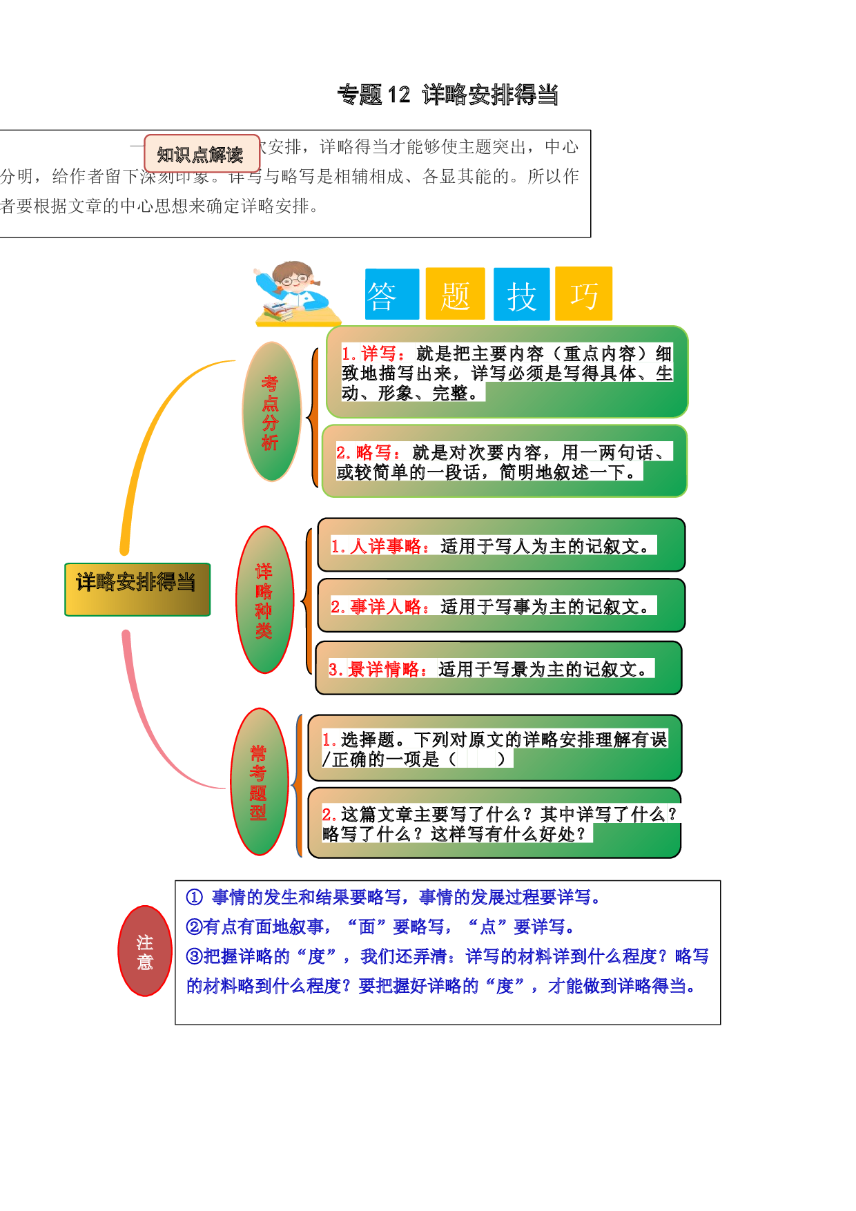 12 详略安排得当（学生版）.docx 第1页
