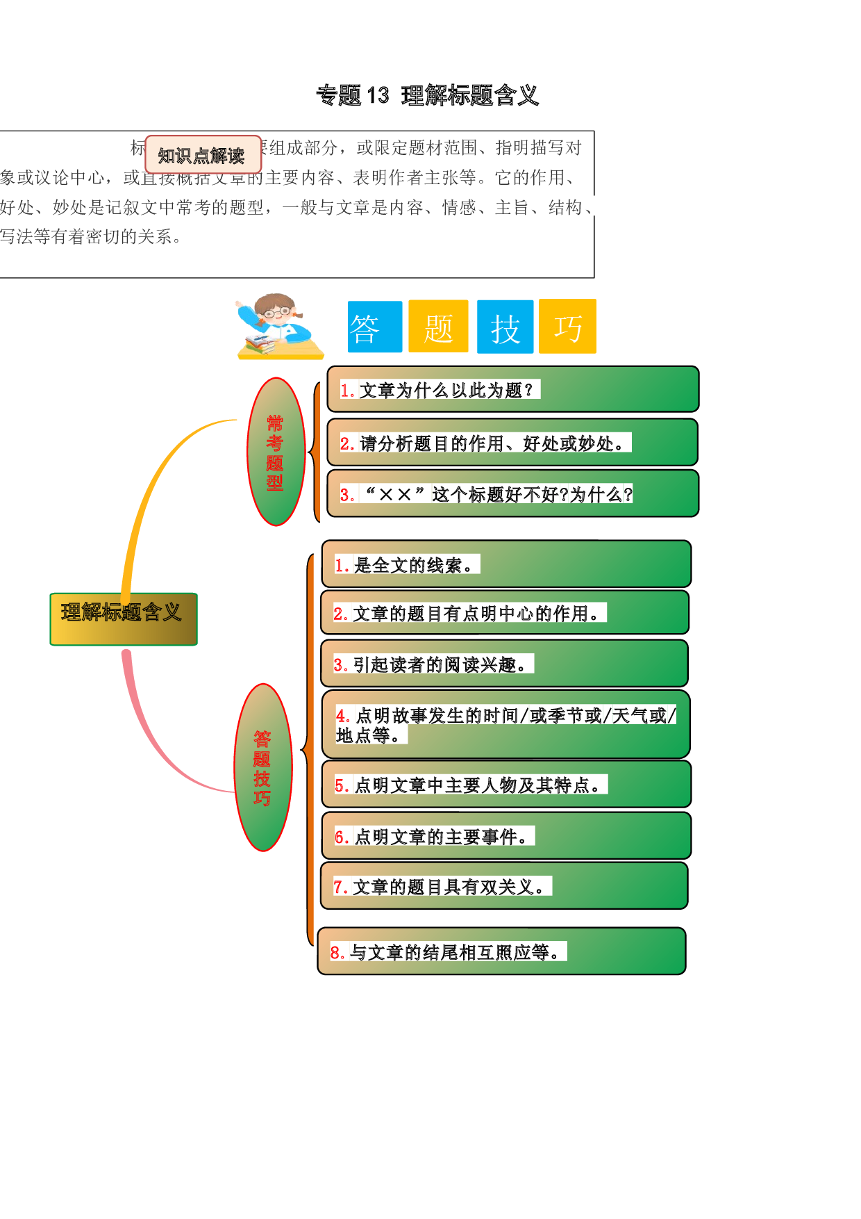 13 理解标题含义（学生版）.docx 第1页