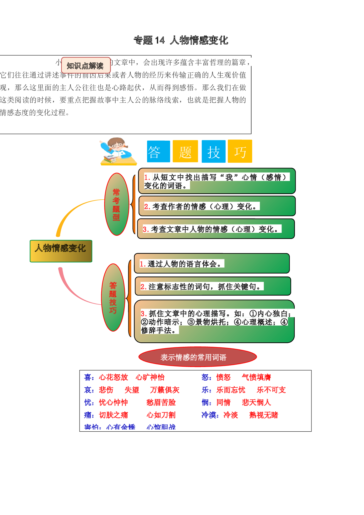 14 人物情感变化（教师版）.docx 第1页
