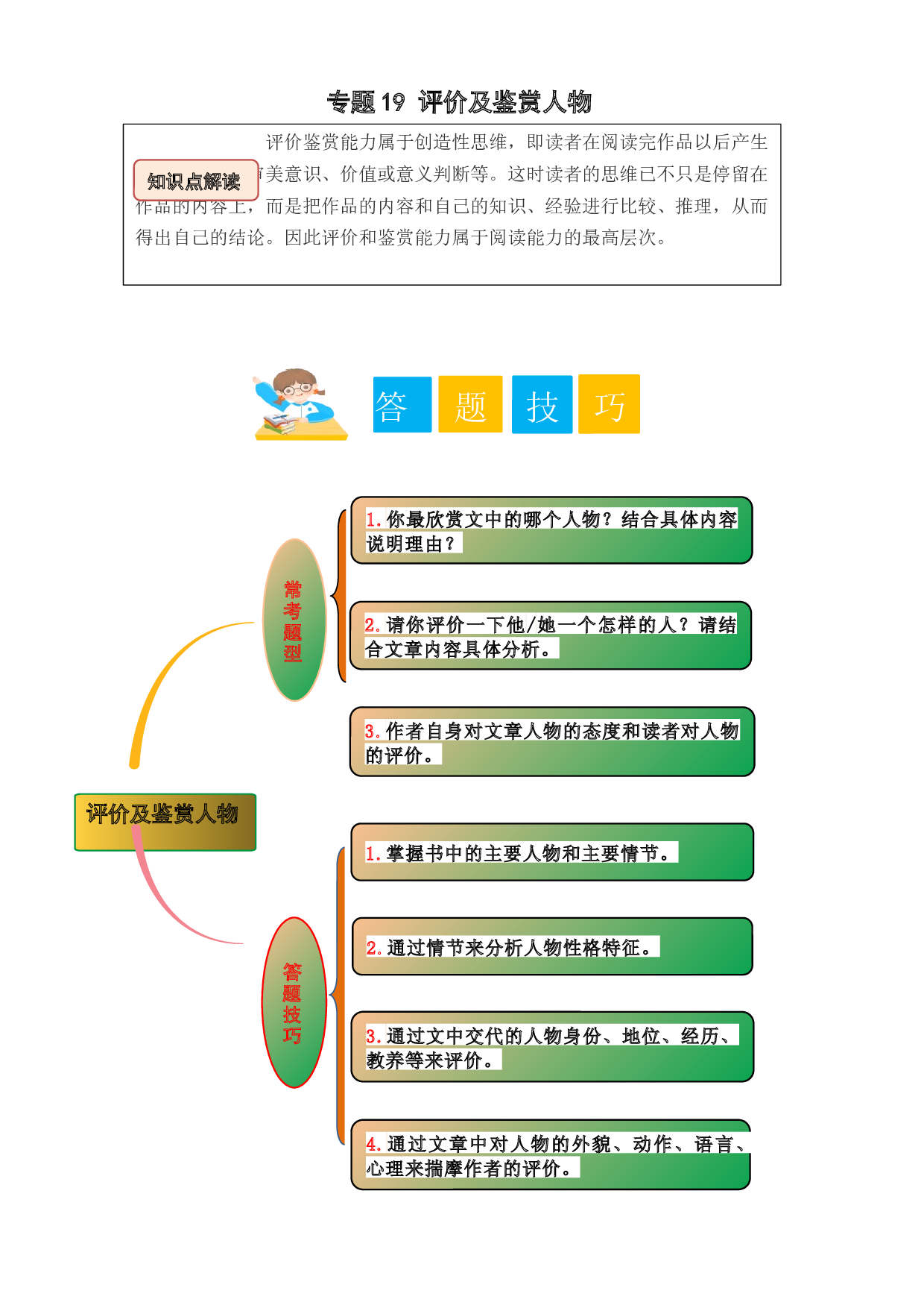 19 评价及鉴赏人物（教师版）.docx 第1页