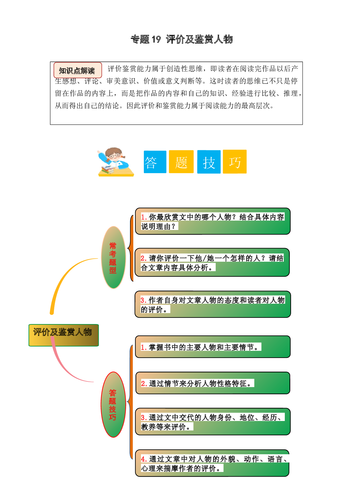 19 评价及鉴赏人物（学生版）.docx 第1页