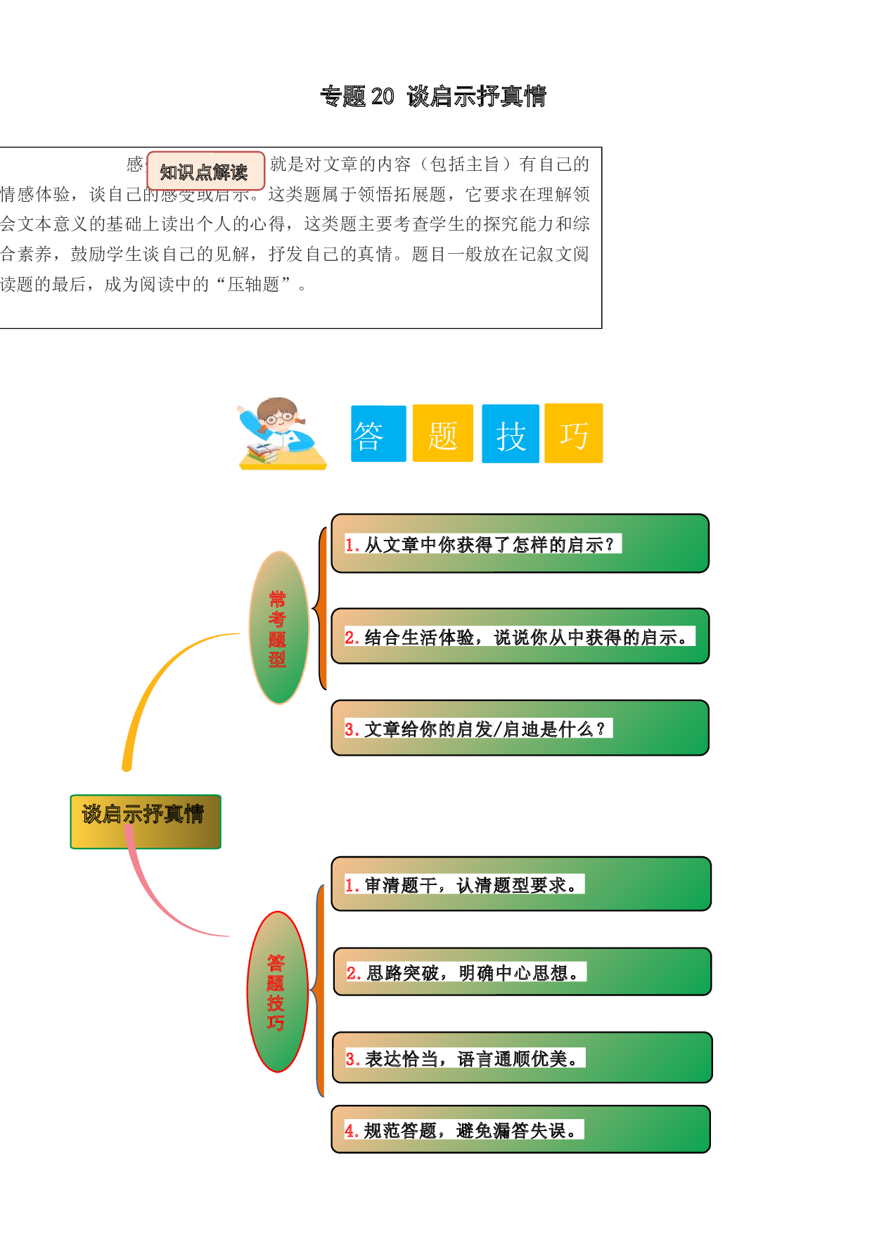 20 谈启示抒真情（学生版）.docx 第1页
