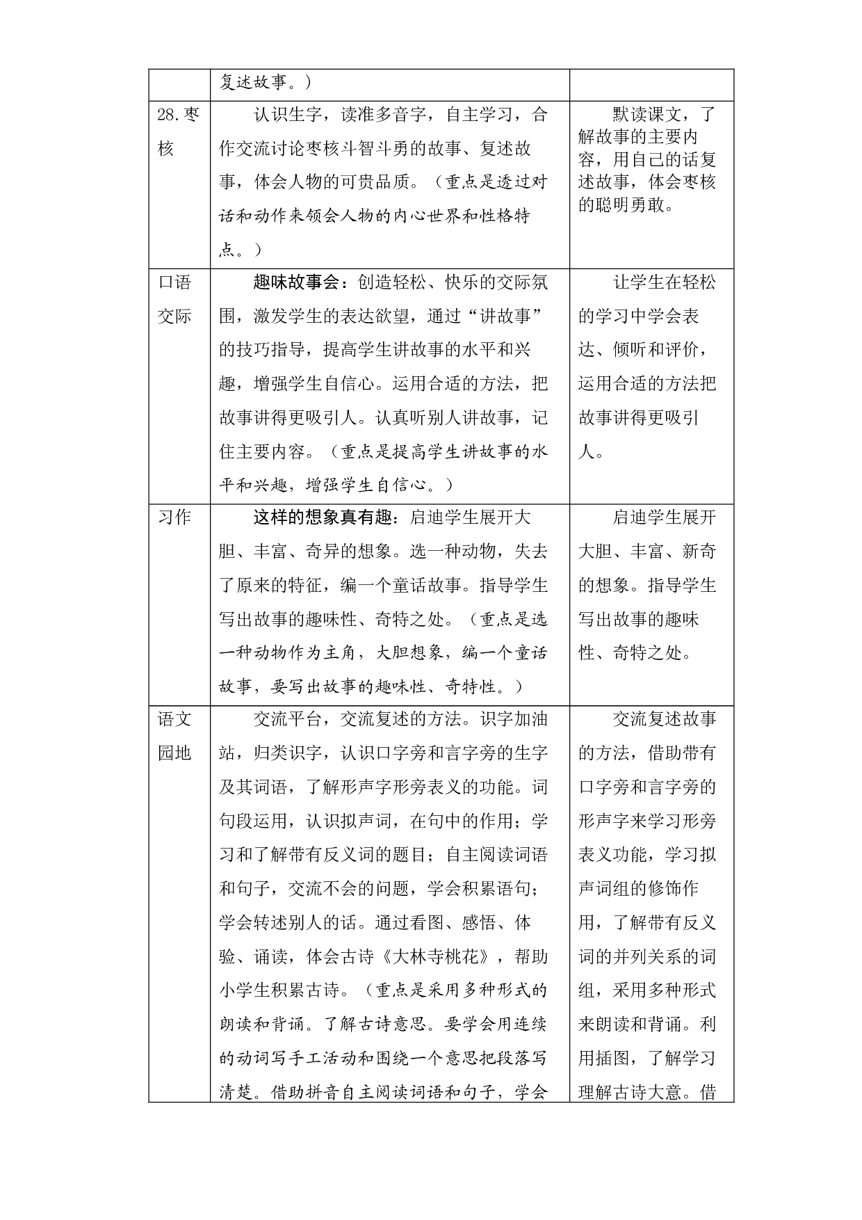 第八单元知识盘点（含字词、佳句、感知、考点）三年级语文下册 部编版.docx 第2页