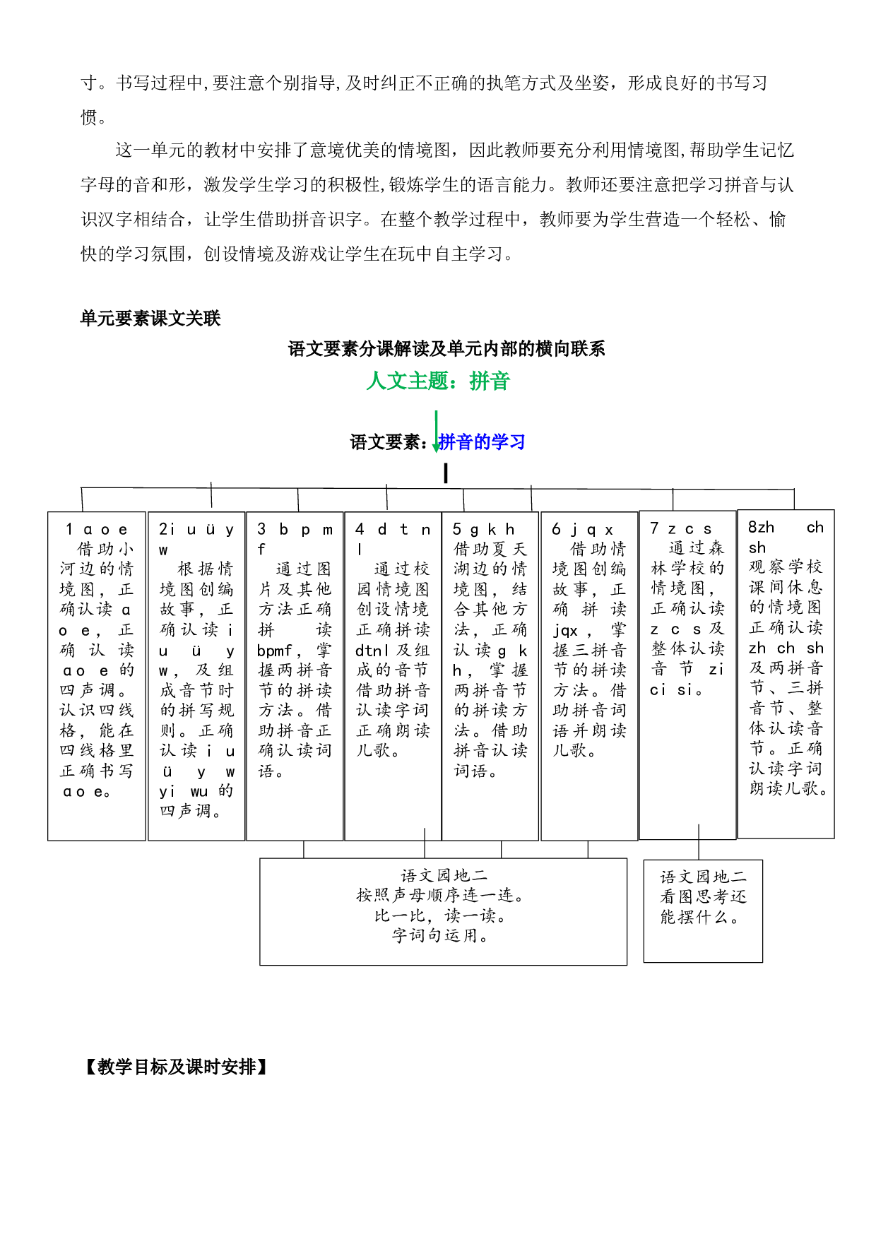 第二单元（单元解读）一年级语文上册同步练习（统编版）.docx 第2页