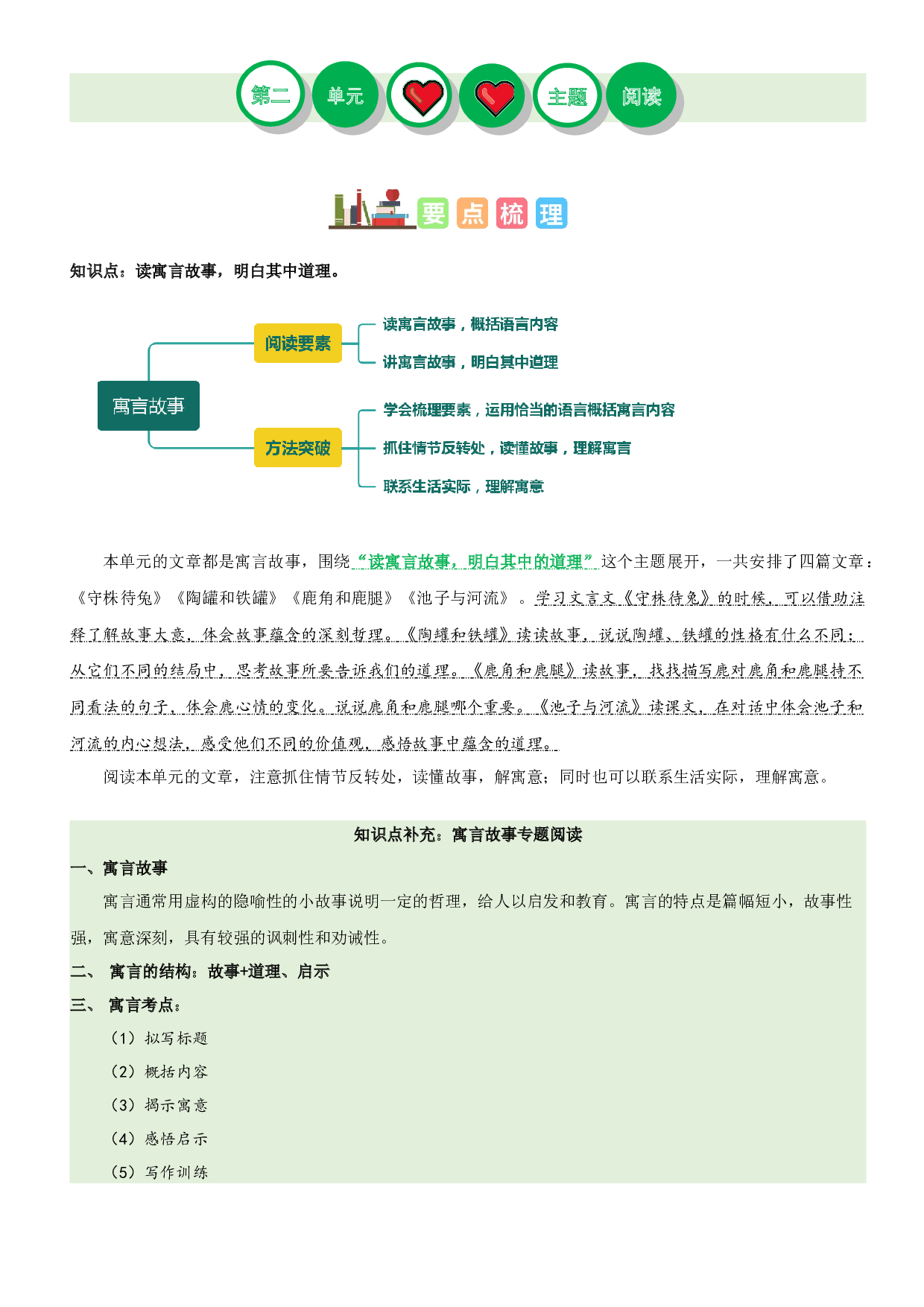 第二单元（知识梳理+精选阅读）-2022-2023学年三年级语文下册单元主题阅读理解（部编版）.docx 第1页