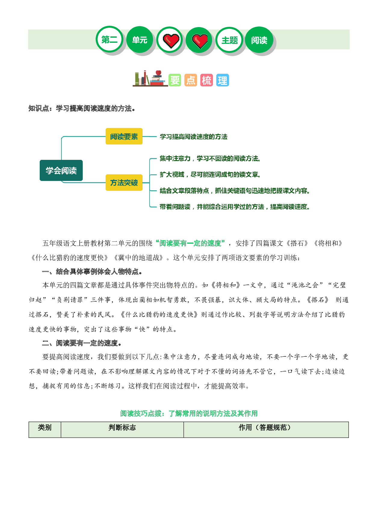 第二单元&ldquo;学会阅读&rdquo;（主题阅读）-2023-2024学年五年级语文上册阅读理解（统编版）.docx 第1页