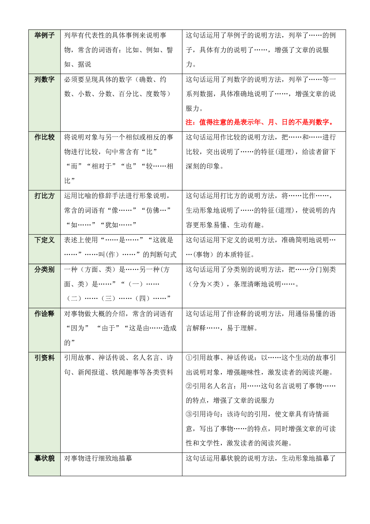 第二单元&ldquo;学会阅读&rdquo;（主题阅读）-2023-2024学年五年级语文上册阅读理解（统编版）.docx 第2页