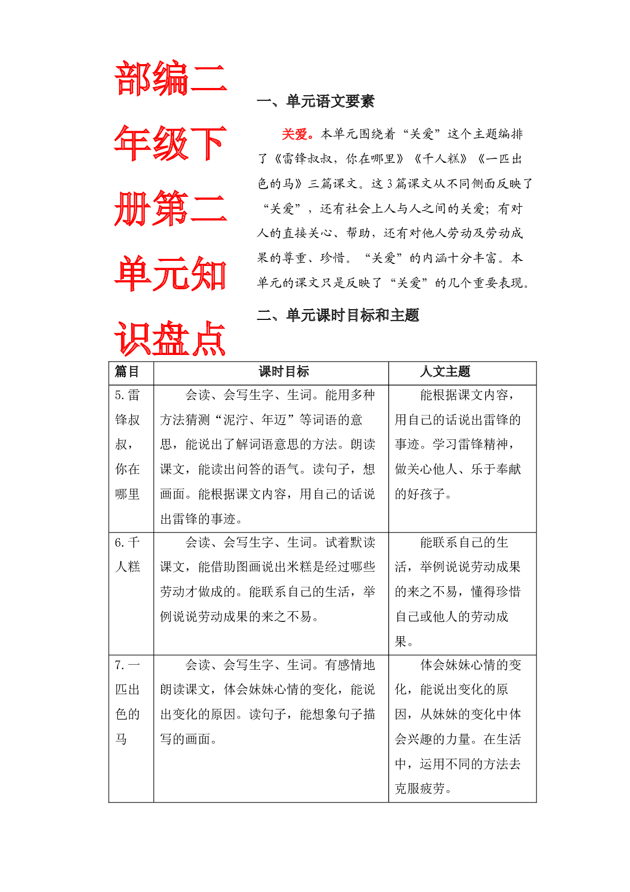 第二单元知识盘点（含字词、佳句、感知、考点）二年级语文下册 部编版.docx 第1页