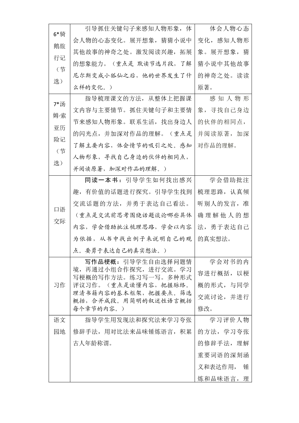 第二单元知识盘点（含字词、佳句、感知、考点）六年级语文下册 部编版.docx 第2页
