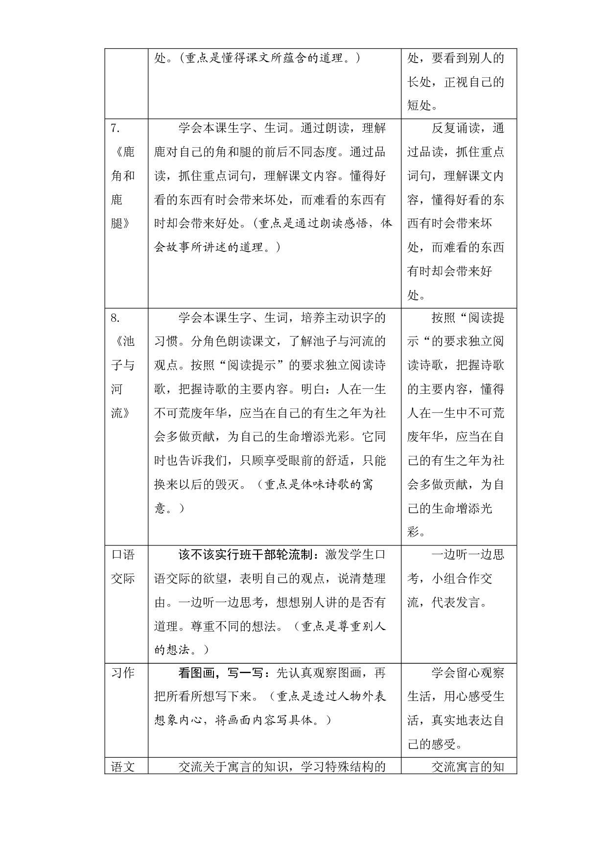 第二单元知识盘点（含字词、佳句、感知、考点）三年级语文下册 部编版.docx 第2页