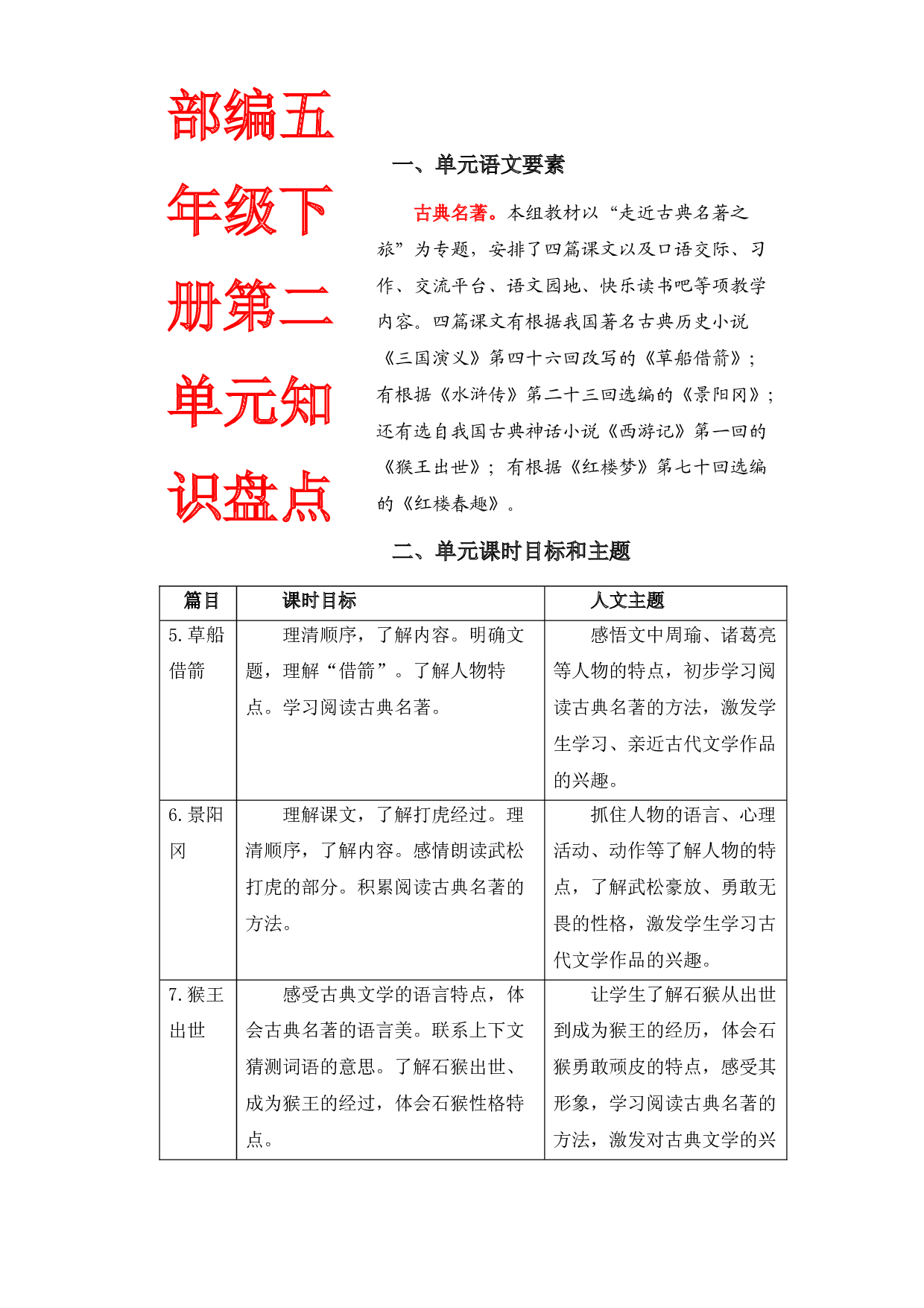 第二单元知识盘点（含字词、佳句、感知、考点）五年级语文下册 部编版.docx 第1页